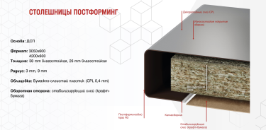 Столешница для ванны