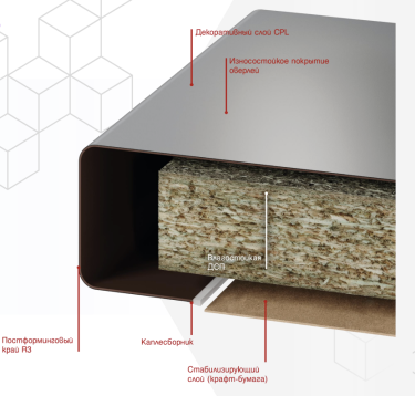 Столешница для кухни